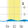 Tide chart for Thomas Point Shoal Light, Chesapeake Bay, Maryland on 2024/02/1