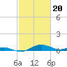 Tide chart for Thomas Point Shoal Light, Chesapeake Bay, Maryland on 2024/02/20