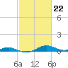 Tide chart for Thomas Point Shoal Light, Chesapeake Bay, Maryland on 2024/02/22