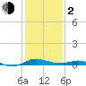 Tide chart for Thomas Point Shoal Light, Chesapeake Bay, Maryland on 2024/02/2