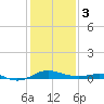 Tide chart for Thomas Point Shoal Light, Chesapeake Bay, Maryland on 2024/02/3