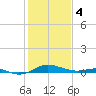 Tide chart for Thomas Point Shoal Light, Chesapeake Bay, Maryland on 2024/02/4