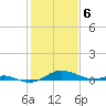 Tide chart for Thomas Point Shoal Light, Chesapeake Bay, Maryland on 2024/02/6