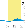 Tide chart for Thomas Point Shoal Light, Chesapeake Bay, Maryland on 2024/02/7