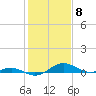 Tide chart for Thomas Point Shoal Light, Chesapeake Bay, Maryland on 2024/02/8