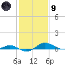Tide chart for Thomas Point Shoal Light, Chesapeake Bay, Maryland on 2024/02/9