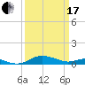 Tide chart for Thomas Point Shoal Light, Chesapeake Bay, Maryland on 2024/03/17