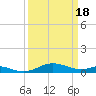 Tide chart for Thomas Point Shoal Light, Chesapeake Bay, Maryland on 2024/03/18