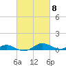 Tide chart for Thomas Point Shoal Light, Chesapeake Bay, Maryland on 2024/03/8