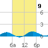 Tide chart for Thomas Point Shoal Light, Chesapeake Bay, Maryland on 2024/03/9