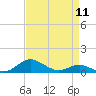 Tide chart for Thomas Point Shoal Light, Chesapeake Bay, Maryland on 2024/04/11