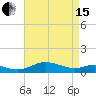 Tide chart for Thomas Point Shoal Light, Chesapeake Bay, Maryland on 2024/04/15