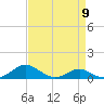 Tide chart for Thomas Point Shoal Light, Chesapeake Bay, Maryland on 2024/04/9