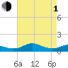 Tide chart for Thomas Point Shoal Light, Chesapeake Bay, Maryland on 2024/05/1
