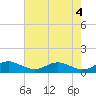 Tide chart for Thomas Point Shoal Light, Chesapeake Bay, Maryland on 2024/05/4