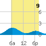Tide chart for Thomas Point Shoal Light, Chesapeake Bay, Maryland on 2024/05/9