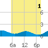 Tide chart for Thomas Point Shoal Light, Chesapeake Bay, Maryland on 2024/06/1