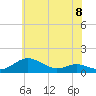Tide chart for Thomas Point Shoal Light, Chesapeake Bay, Maryland on 2024/06/8