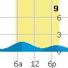 Tide chart for Thomas Point Shoal Light, Chesapeake Bay, Maryland on 2024/06/9