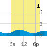 Tide chart for Thomas Point Shoal Light, Maryland on 2025/06/1