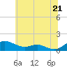 Tide chart for Thomas Point Shoal Light, Maryland on 2025/06/21
