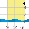 Tide chart for Thomas Point Shoal Light, Maryland on 2025/06/4