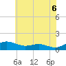 Tide chart for Thomas Point Shoal Light, Maryland on 2025/06/6