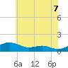 Tide chart for Thomas Point Shoal Light, Maryland on 2025/06/7