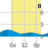 Tide chart for Thomas Point Shoal Light, Maryland on 2025/06/8