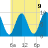 Tide chart for St. George River, Thomaston, Maine on 2021/05/9