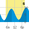 Tide chart for St. George River, Thomaston, Maine on 2021/06/6