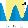 Tide chart for Thomaston, St. George River, Maine on 2023/06/19