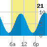 Tide chart for St. George River, Thomaston, Maine on 2024/04/21