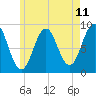 Tide chart for Thomaston, Maine on 2025/05/11