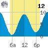 Tide chart for Thomaston, Maine on 2025/05/12