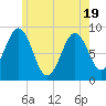 Tide chart for Thomaston, Maine on 2025/05/19