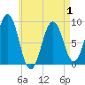Tide chart for Thomaston, Maine on 2025/05/1