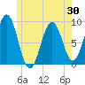 Tide chart for Thomaston, Maine on 2025/05/30