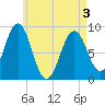 Tide chart for Thomaston, Maine on 2025/05/3