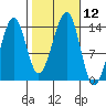 Tide chart for Thorne Island, Whale Passage, Alaska on 2022/10/12