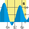 Tide chart for Thorne Island, Whale Passage, Alaska on 2023/07/6