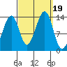 Tide chart for Thorne Island, Whale Passage, Alaska on 2023/09/19