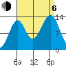 Tide chart for Thorne Island, Whale Passage, Alaska on 2023/09/6