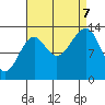 Tide chart for Thorne Island, Whale Passage, Alaska on 2023/09/7