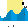 Tide chart for Thorne Island, Whale Passage, Alaska on 2023/09/8