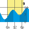 Tide chart for Thorne Island, Whale Passage, Alaska on 2023/09/9