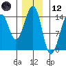 Tide chart for Thorne Island, Whale Passage, Alaska on 2023/12/12