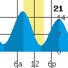 Tide chart for Thorne Island, Whale Passage, Alaska on 2023/12/21