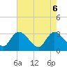 Tide chart for Thoroughfare Creek, South Carolina on 2025/05/6