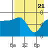 Tide chart for Perryville, Alaska on 2021/04/21